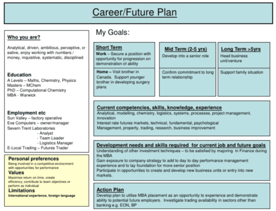 Future career plan