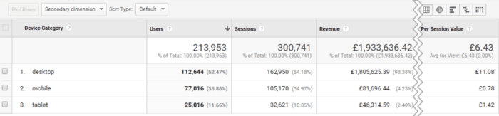 Google Analytics result