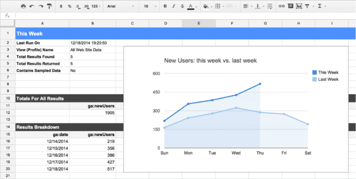 Google Analytics spreadsheet add-on