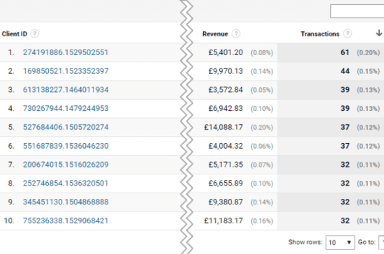 Revenue in Google Analytics