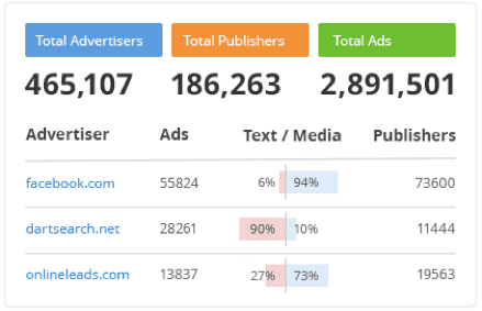 SEMrush monitoring