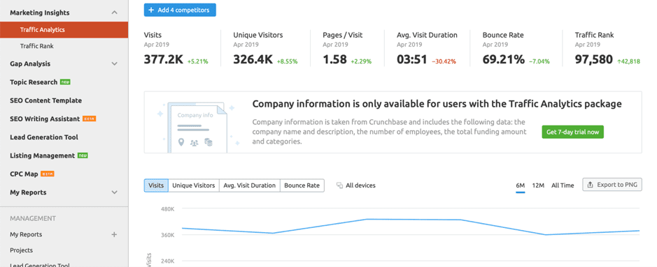 SEO ranking tracking