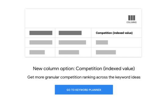 Competition column Feature in Google Keywords