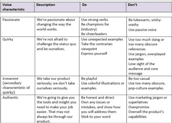 Voice characteristics table