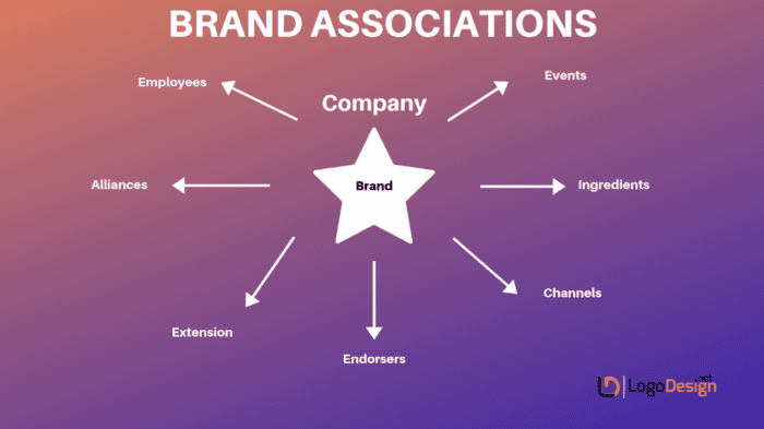 The myths and realities co-branding partnerships | Smart Insights