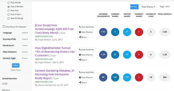 Buzzsumo content results