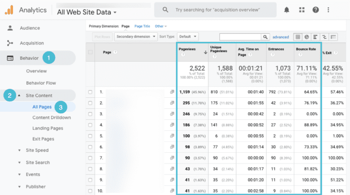 Content Marketing ROI