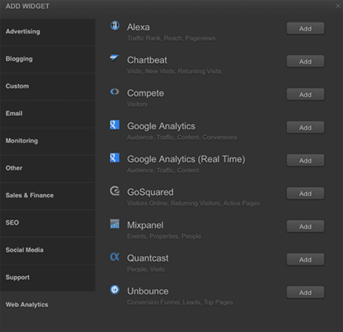 Cyfe ROI dashboard