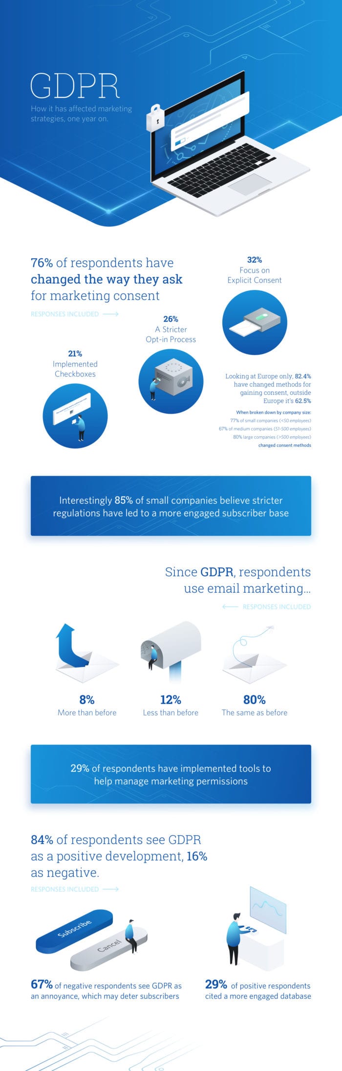 GDPR-Infographic