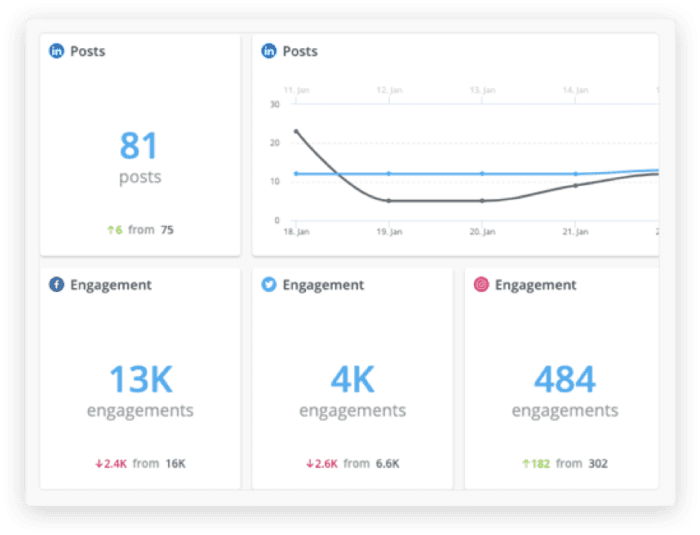 Hootsuite Dashboard