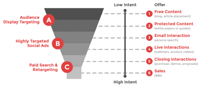 Identity-based marketing