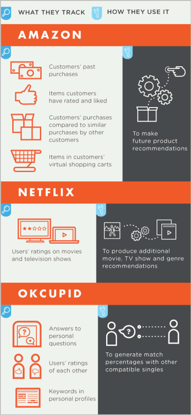 Predictive analytics infographic