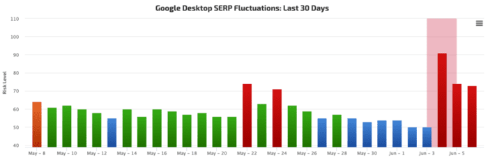 Rank Ranger Google June core update