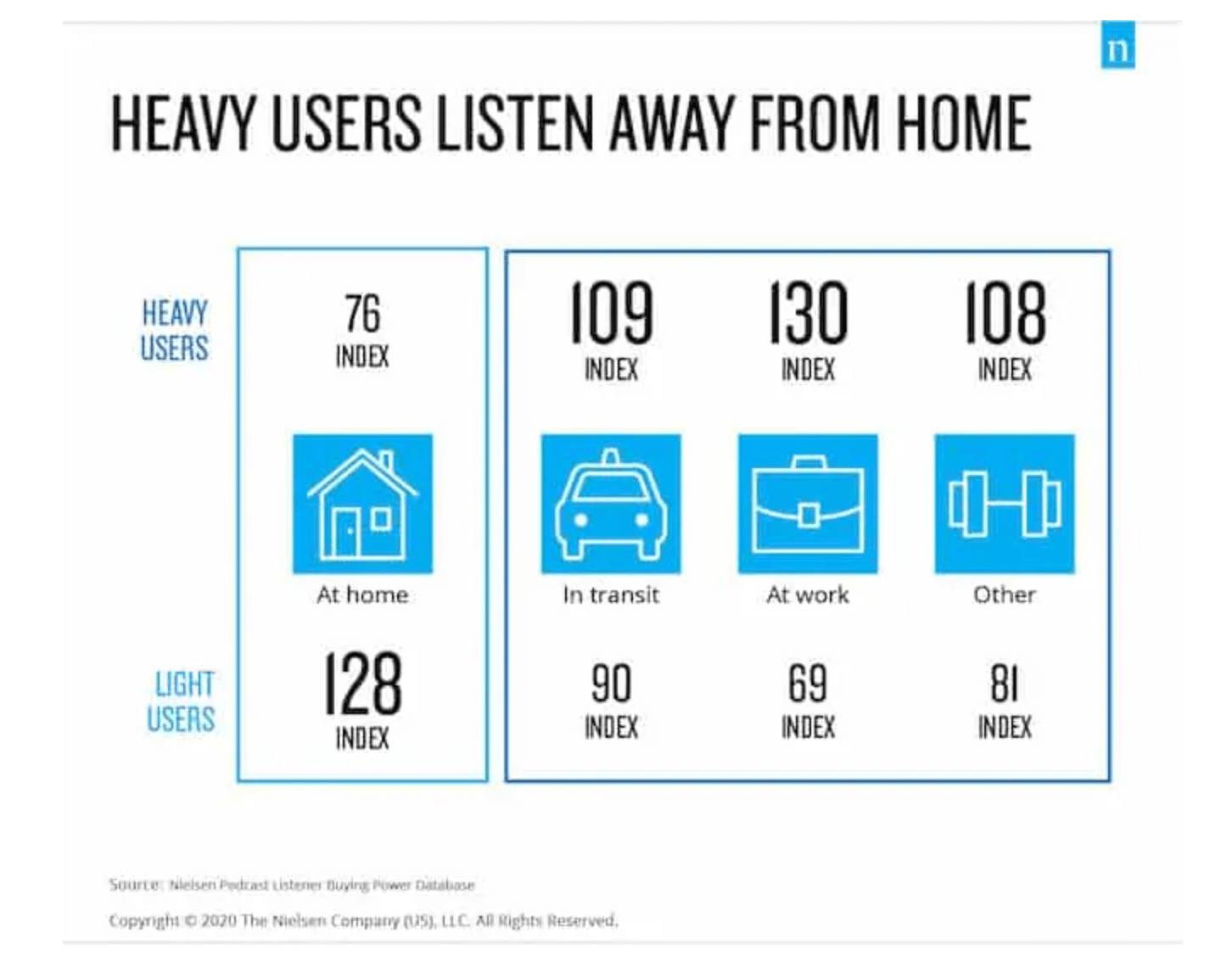 Podcast Stats