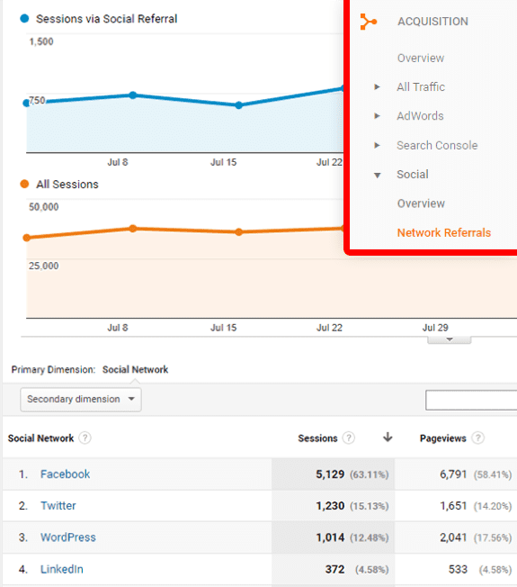 Sessions Via Social Referral