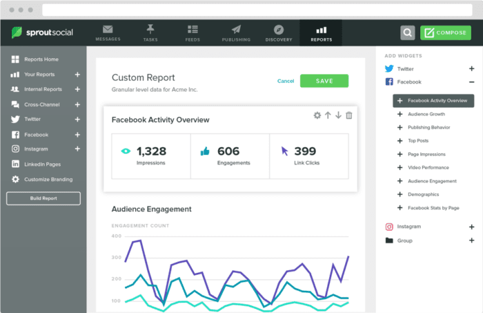 Sprout Social Custom Report