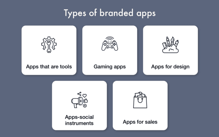 Types of branded apps