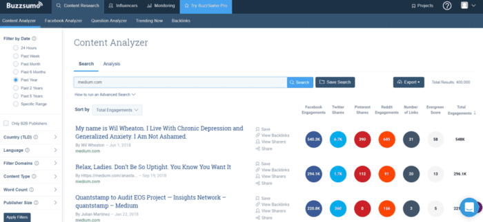 Buzzsumo content analyzer