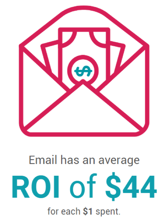 Email ROI 1