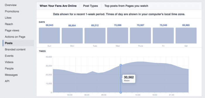 Facebook Analytics