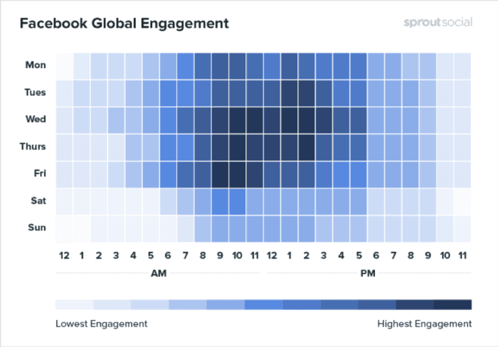 Facebook global engagement