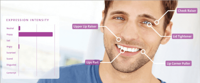 Facial Coding