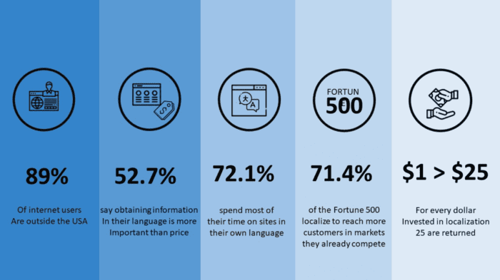 Global information statistics