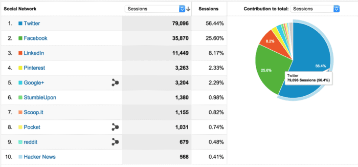 Google Analytics