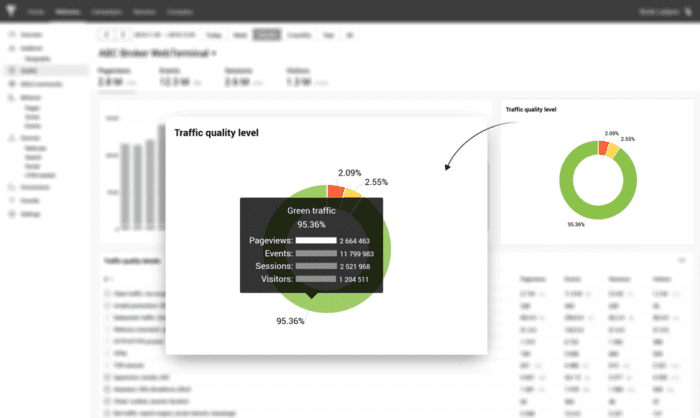Green organic traffic