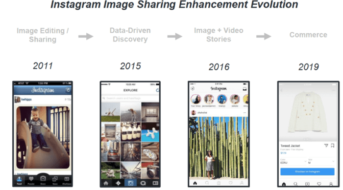 Instagram evolution