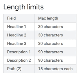 Length Limits