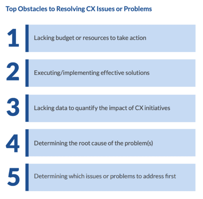 Obstacles to resolving CX issues