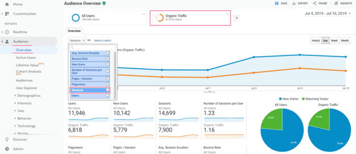 Metrics to Maximize SEO ROI