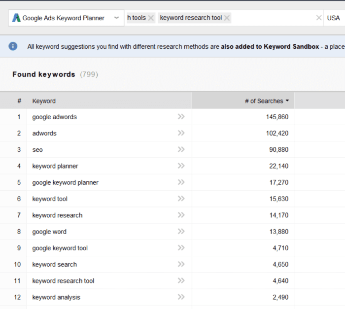 7 of the best keyword research tools (plus 3 for YouTube SEO) | Smart Insights