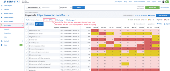 Search Rankings Serpstat