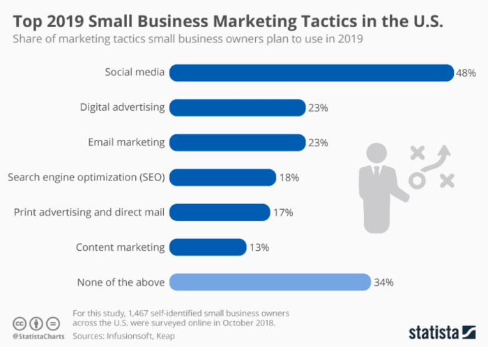 Cost Effective Advertising for Small Businesses: Top Strategies