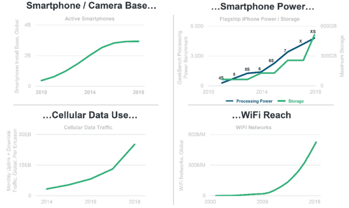 Smartphone stats