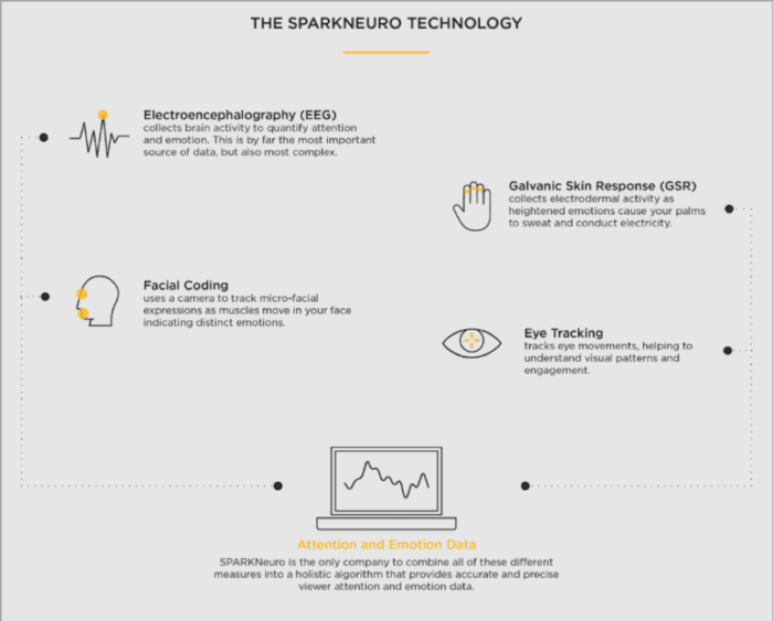 SparkNeuro Technology