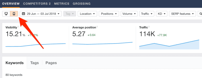 ahrefs Rank Tracker