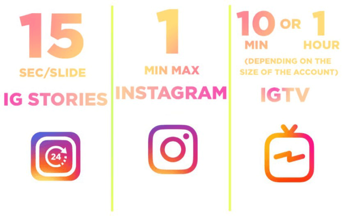 Basic IGTV rules