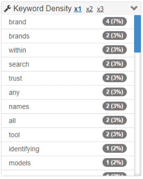 Keyword density