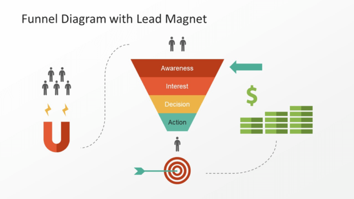 Marketing Funnel With Lead Magnet 700x393