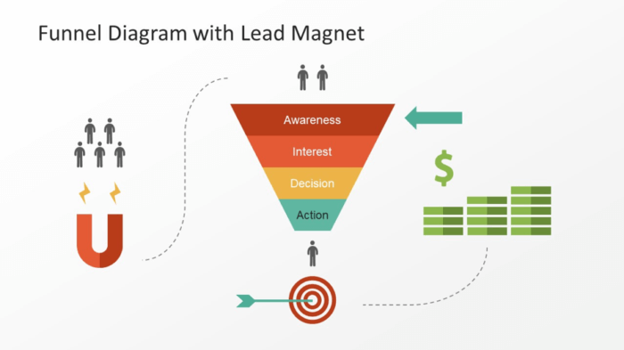 Marketing Funnel With Lead Magnet