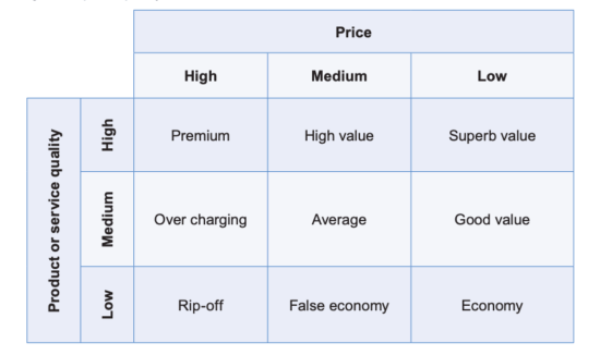 Pricing Matrix