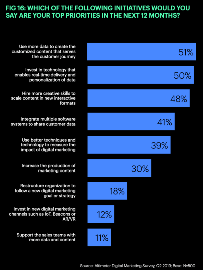 Priority initiatives