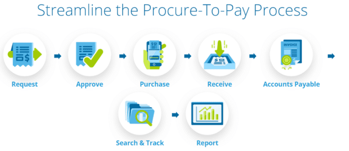 Streamline the procure-to-pay process