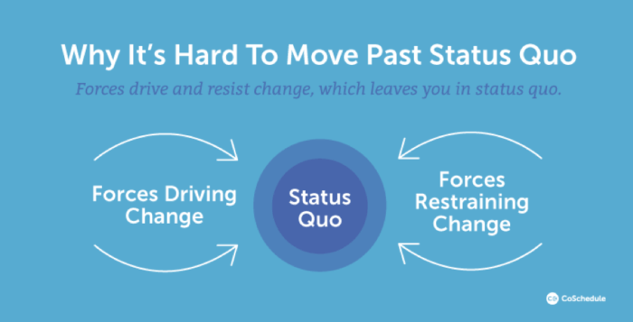 Why it's hard to move past status quo