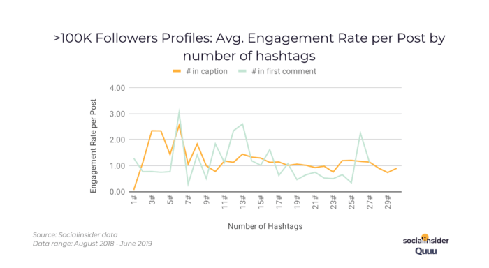 100k_followers_engagement_rate