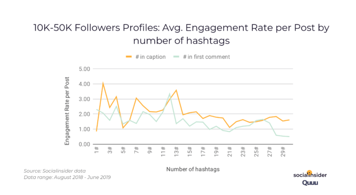 10k-50k_followers_engagement_rate