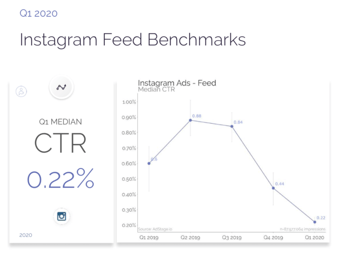 What is the Click-through rate (CTR)?